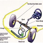 Power Steering
