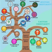 Christian Denominations