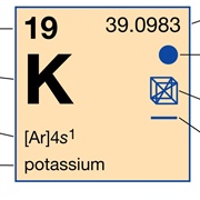 Potassium