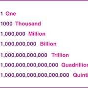 Quintillion