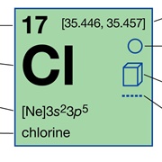 Chlorine