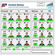 Team United States (4 Nations Face Off)