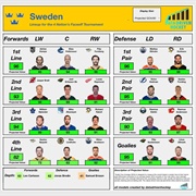 Team Sweden (4 Nations Face Off)