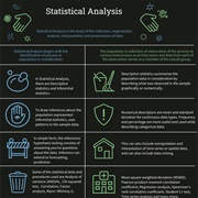 Statistical Analysis