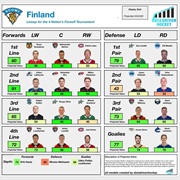 Team Finland (4 Nations Face Off)