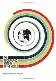 The Infographic History of the World (Valentina D'efilippo, James Ball)