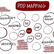 Pods: The Building Blocks of  Transformative Justice & Collective Care