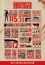 Cockneys vs. Zombies (2012) (2012)