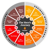 The Hero's Journey