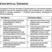 Conceptual Thinking