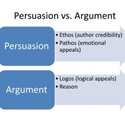 Persuasive Argumentation