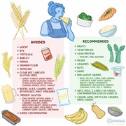 Celiac Diet