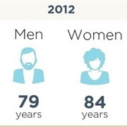 Higher Life Expectancy