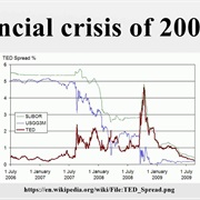 2007 Crisis