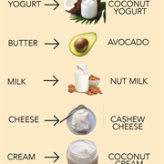 Lactose-Intolerant Diet
