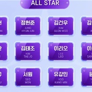 BOYS 2 PLANET K Group Contestants Who Got All Stars in the Signal Song Test