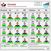 Team Canada (4 Nations Face Off)