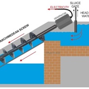 Archimedes Screw