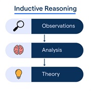 Inductive Reasoning