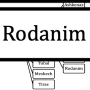 Rodanim