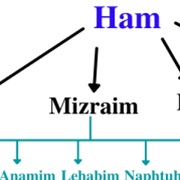 Mizraim