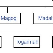 Togarmah