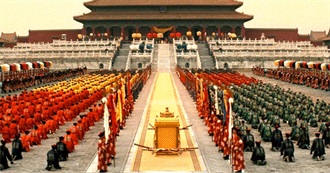 Every Movie Seen by the Directors of the 60th Academy Awards Best Picture Nominees