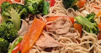 Big T&#39;s Food Eaten Today 948