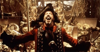 100 Favorite Syz Movies