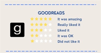 A Year-By-Year Look at 4-Star, Beloved Goodreads Books of the New Century