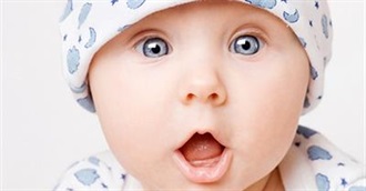 The Popularity of Names