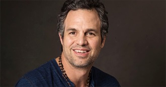 The Rate Your Music/Cinemos Top 10: Mark Ruffalo Performances