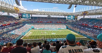 Stadiums/Arenas I&#39;ve Been To