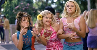 Movies to Watch When You&#39;re in a Bad Mood