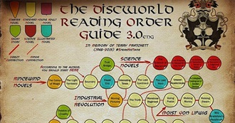 Four-Cover Discworld List