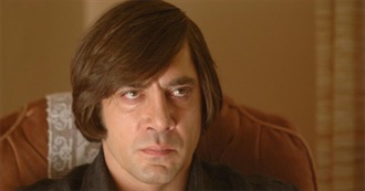 IMDb Top 10: Javier Bardem