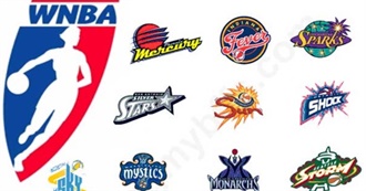 WNBA Teams (2024)