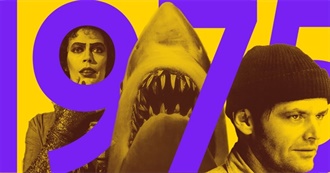 20 Movies Turning 50 in 2025