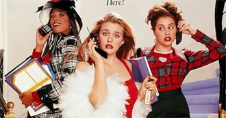 Siorau's 1995 Movies