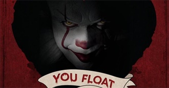 Top 670  Horror Movies   on  the  IMDb List