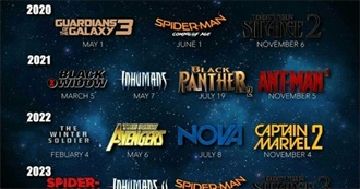 The Marvel Cinematic Universe in Chronological Order