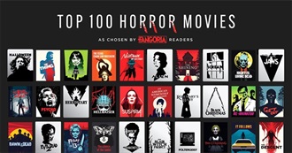 Fangoria&#39;s List of the Best 100 Horror Movies 2024