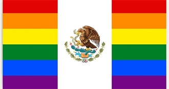 Tehn&#39;s List of LGBTQ+ Mexican People