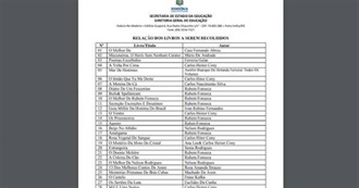 Os Proibid&#245;es De Rond&#244;nia