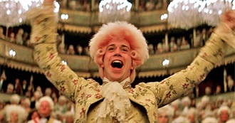 Carol's Top 20 Movies by Year : 1984