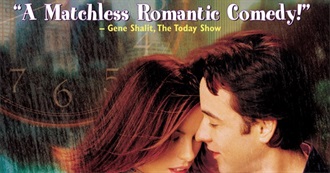 Msmojo&#39;s Top 10 Underrated Romantic Comedies