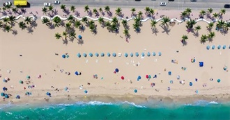 Top Beaches of the World