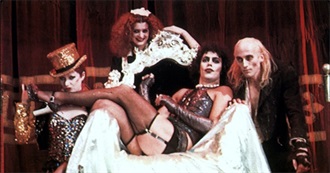 Rocky Horror Picture Show Characters