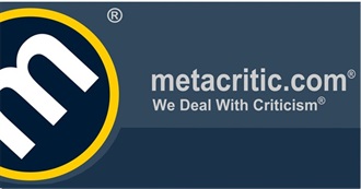 Metacritic&#39;s Top 200 Movies of 2014