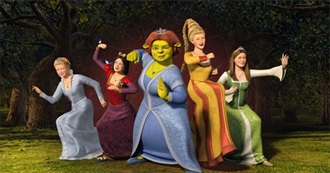 Highest Grossing Films Per Year >> 2000s